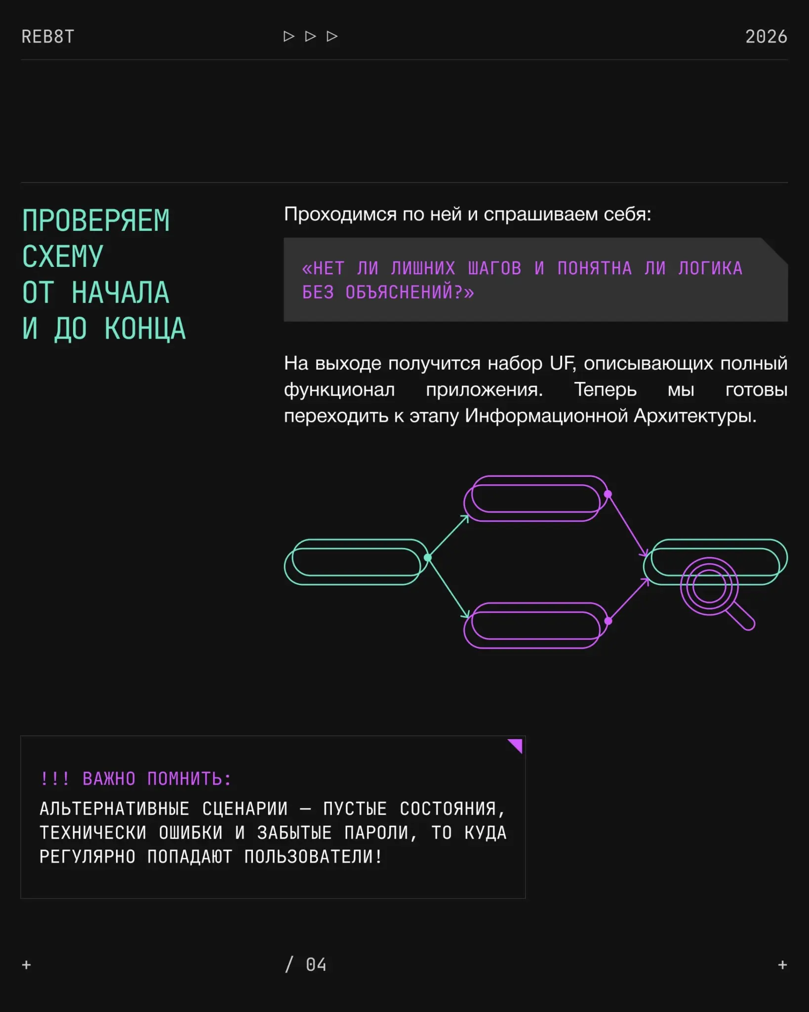 Как построить User Flow? | Сетка — социальная сеть от hh.ru