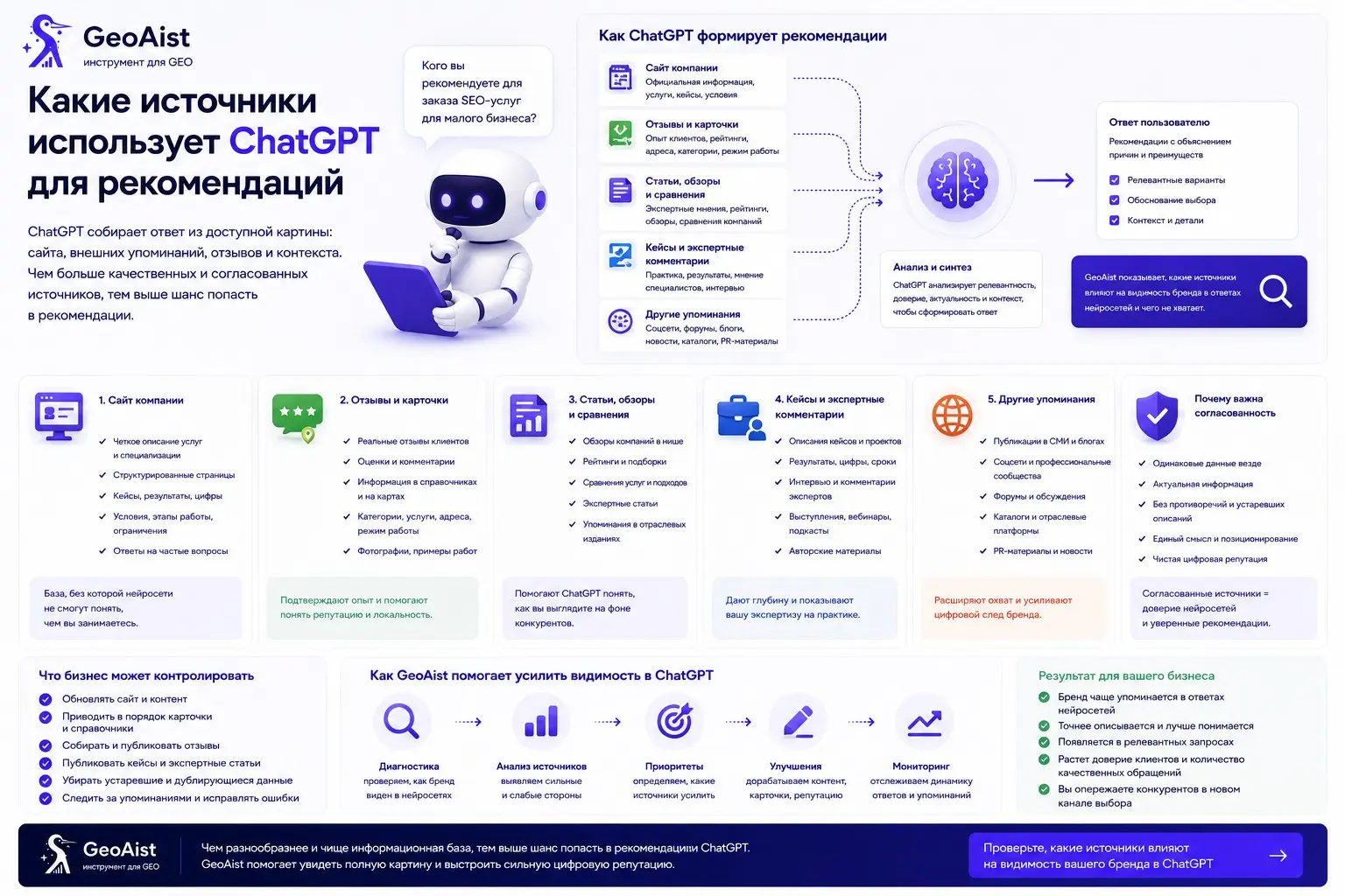 Какие источники использует ChatGPT для рекомендаций
GeoAist как инструмент для GEO помогает понять, какие источники могут влиять на рекомендации ChatGPT и почему одного сайта обычно недостаточно | Сетка — социальная сеть от hh.ru