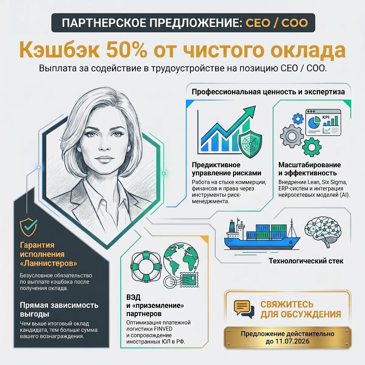 Получите кэшбэк 50% | Сетка — социальная сеть от hh.ru