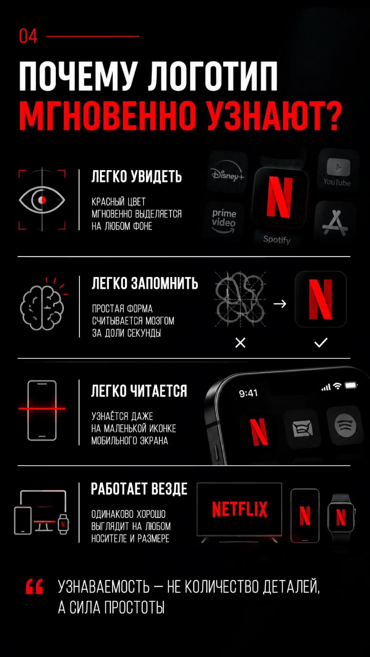 🔥 Почему логотип Netflix узнают за 1 секунду? | Сетка — социальная сеть от hh.ru