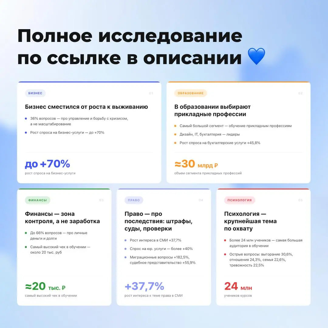 Все говорят про экономику внимания. А мы решили посмотреть на экономику экспертности вместе с GetCourse и Профи | Сетка — социальная сеть от hh.ru