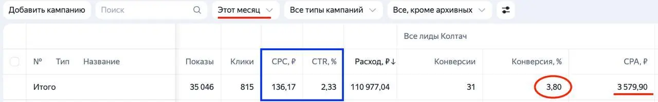 И вновь не устану писать про конверсию посадочной и ее роль в общей эффективности рекламы
Я писал об тут, тут, писал большую статью про то, что и как делает сайт конверсионным
Это работает из года в г... | Сетка — социальная сеть от hh.ru