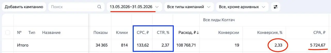 И вновь не устану писать про конверсию посадочной и ее роль в общей эффективности рекламы
Я писал об тут, тут, писал большую статью про то, что и как делает сайт конверсионным
Это работает из года в г... | Сетка — социальная сеть от hh.ru