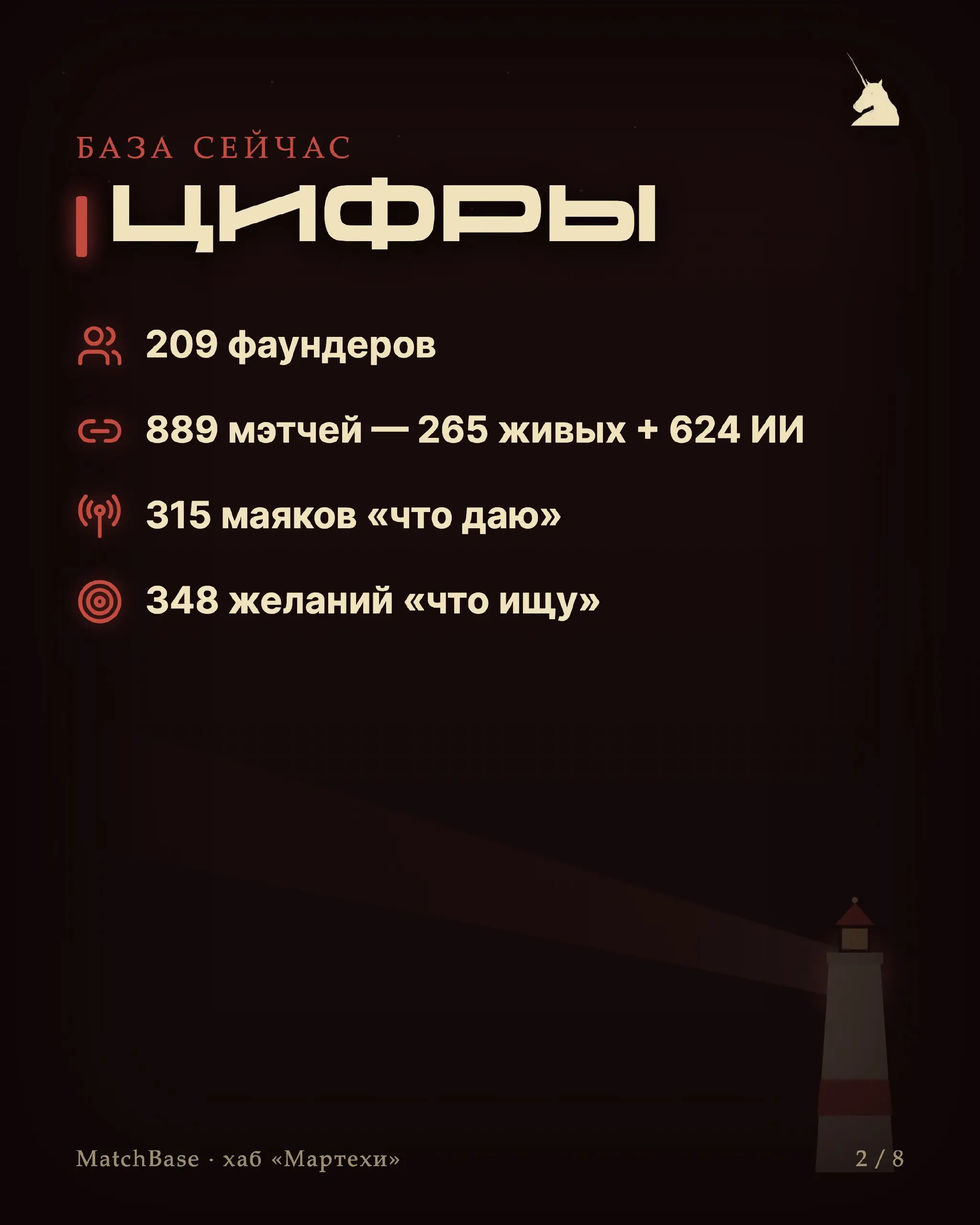 🛰 Маяки — лучшее, что можно сделать для своего бизнеса в 2026.
Почему именно сейчас — а не «когда-нибудь».
ИИ как технология взлетел ~3,5 года назад | Сетка — социальная сеть от hh.ru