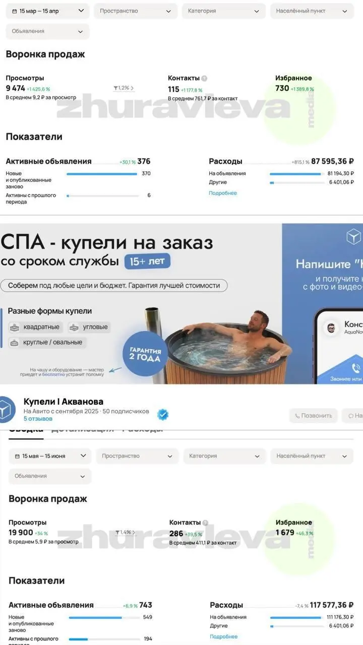 Как за 3 месяца мы снизили стоимость лида на 46% на Авито | Сетка — социальная сеть от hh.ru