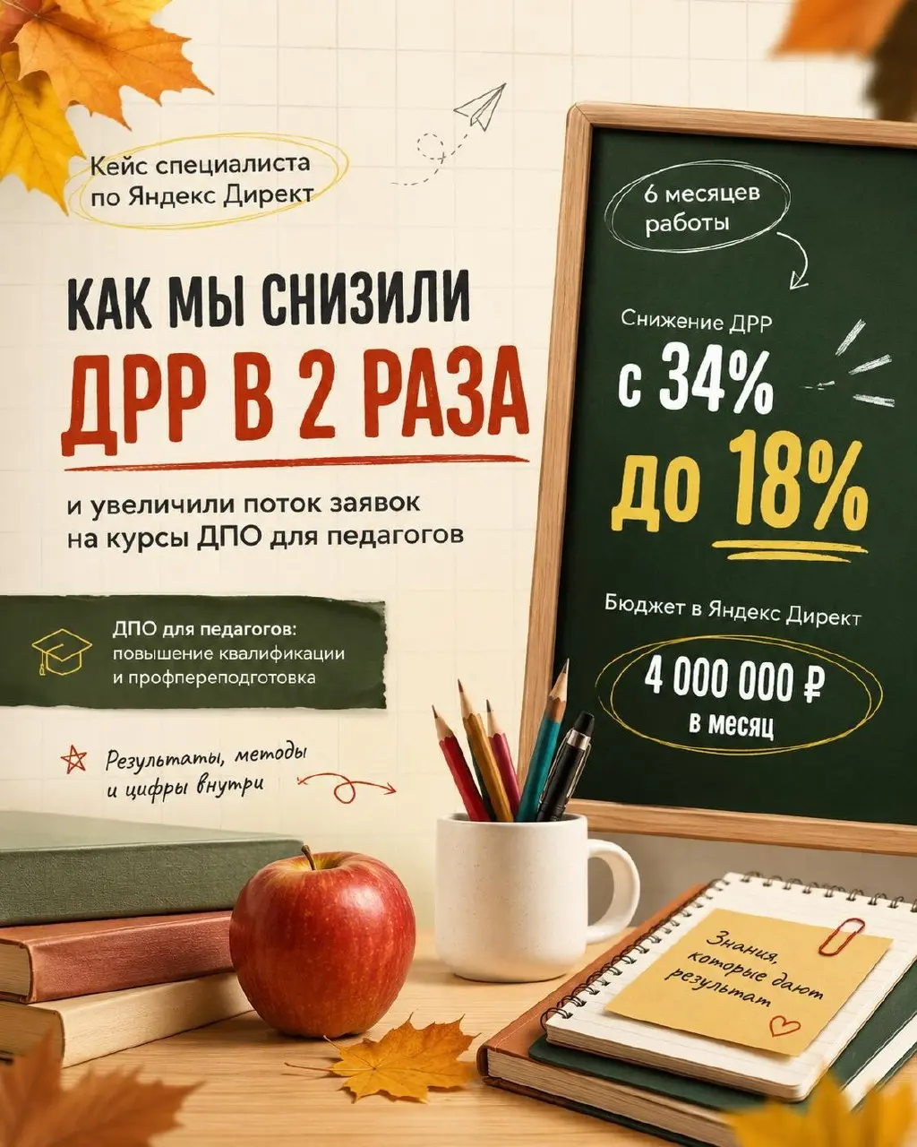 КЕЙС №2: снижение ДРР с 34% до 18% в ДПО для педагогов
Ниша: ДПО | курсы повышения квалификации и профессиональной переподготовки для педагогов (+ сопутствующие продукты: олимпиады и конкурсы для школ... | Сетка — социальная сеть от hh.ru