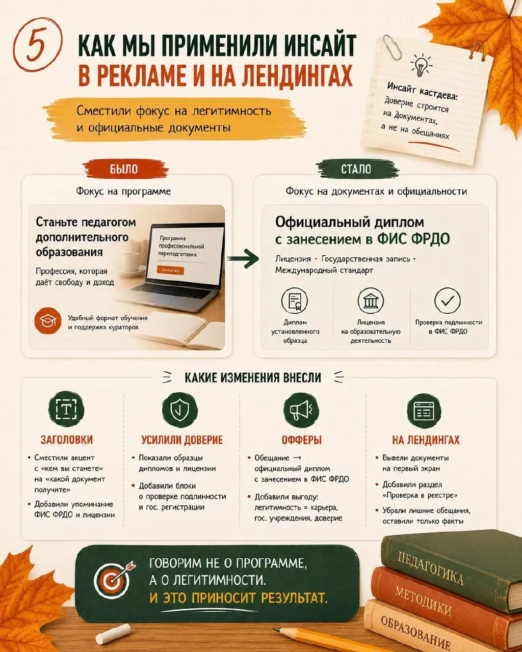 КЕЙС №2: снижение ДРР с 34% до 18% в ДПО для педагогов
Ниша: ДПО | курсы повышения квалификации и профессиональной переподготовки для педагогов (+ сопутствующие продукты: олимпиады и конкурсы для школ... | Сетка — социальная сеть от hh.ru