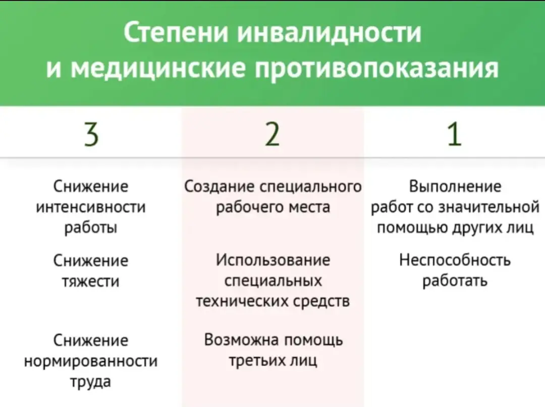 ❓ Помните первый пост для разъяснения по профессии
(если кто не видел, вот он: vk | Сетка — социальная сеть от hh.ru