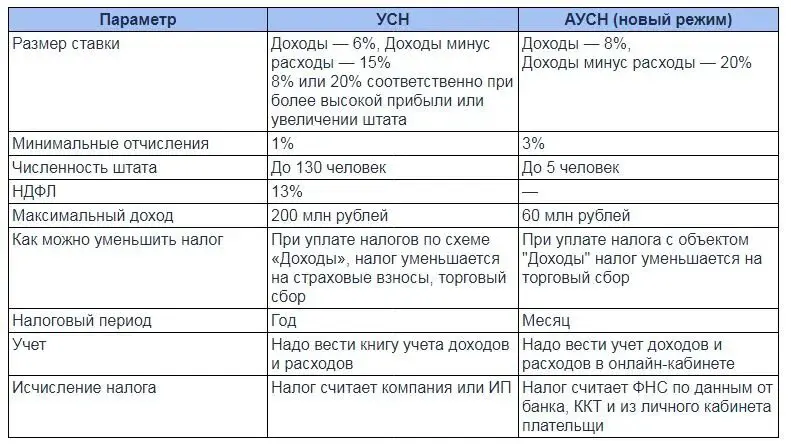 АУСН | Сетка — социальная сеть от hh.ru