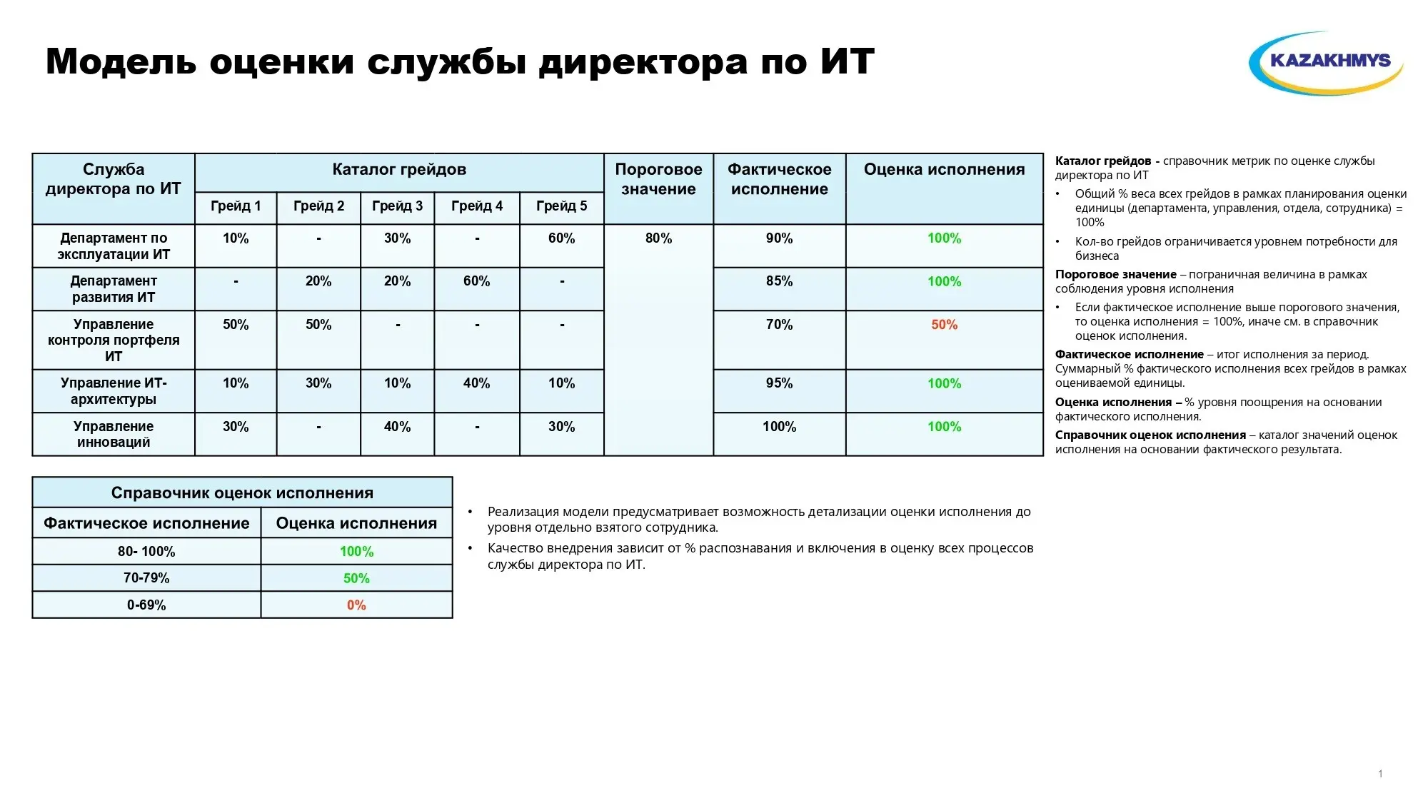 Как я ставил на счётчик всю ИТ-службу Казахмыса | Сетка — социальная сеть от hh.ru