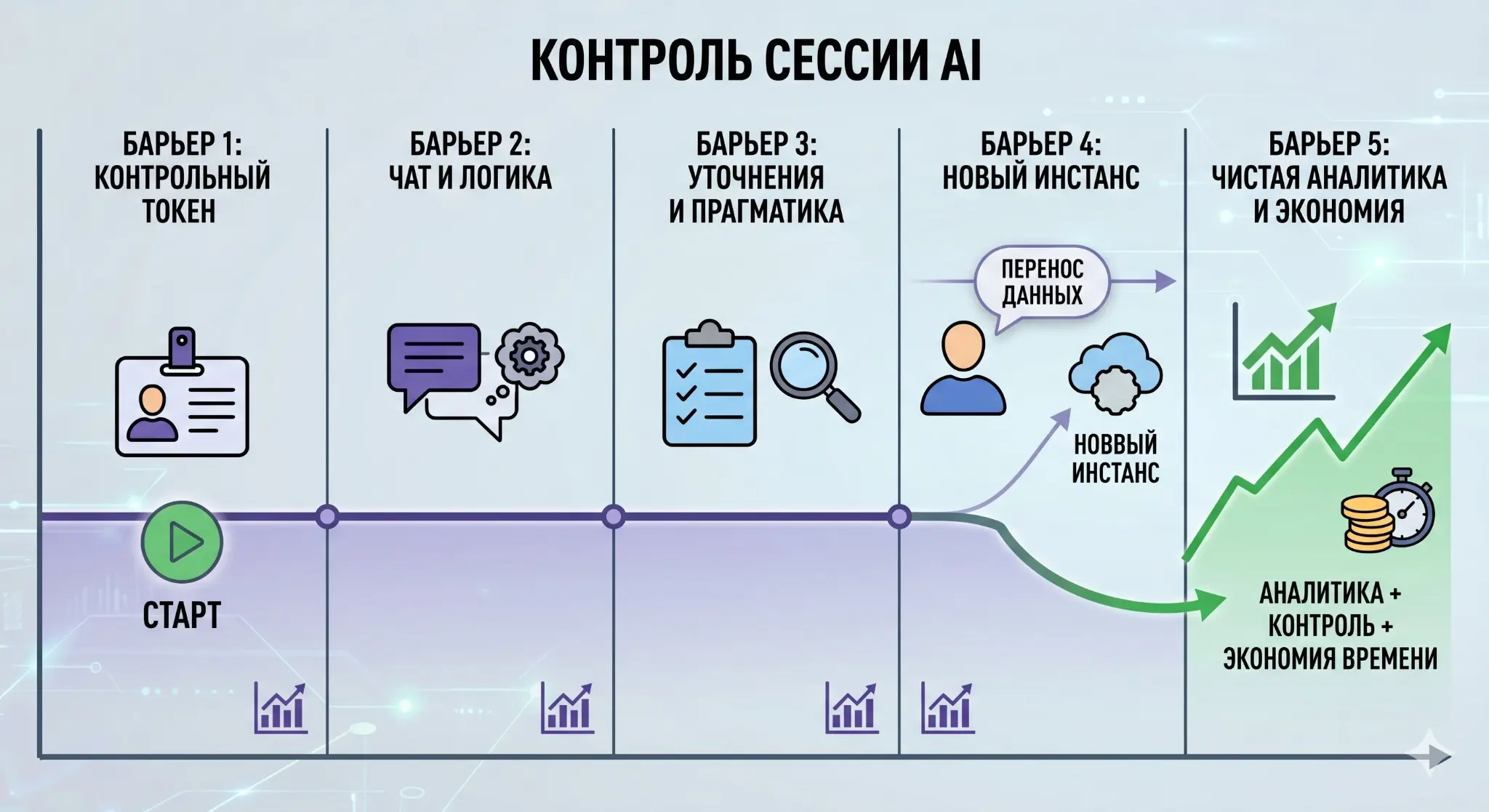 ИИ перестал вам врать | Сетка — социальная сеть от hh.ru