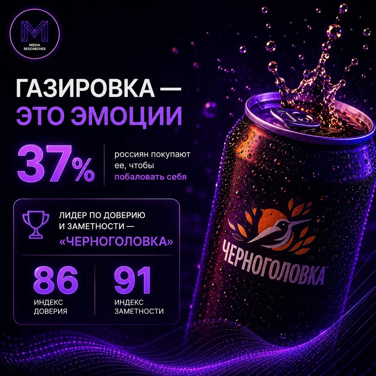 ⚡️ На рынке сладких газированных напитков сильные позиции сохраняют бренды, которые вызывают у потребителей эмоциональный отклик и ассоциируются с простыми жизненными ценностями
Чаще всего россияне св... | Сетка — социальная сеть от hh.ru