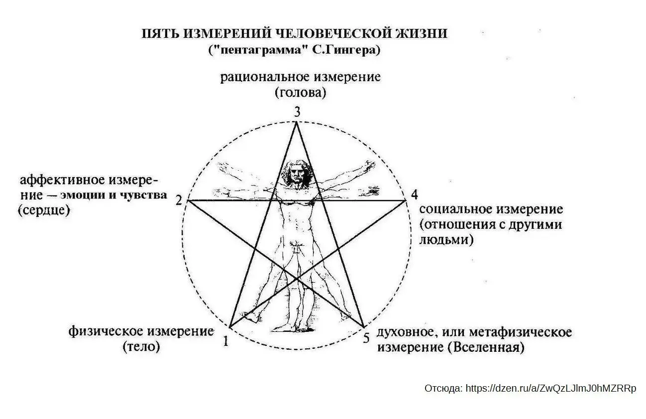 Моё мнение о врачах (инфоцыганах). Различные типы врачей | Сетка — социальная сеть от hh.ru