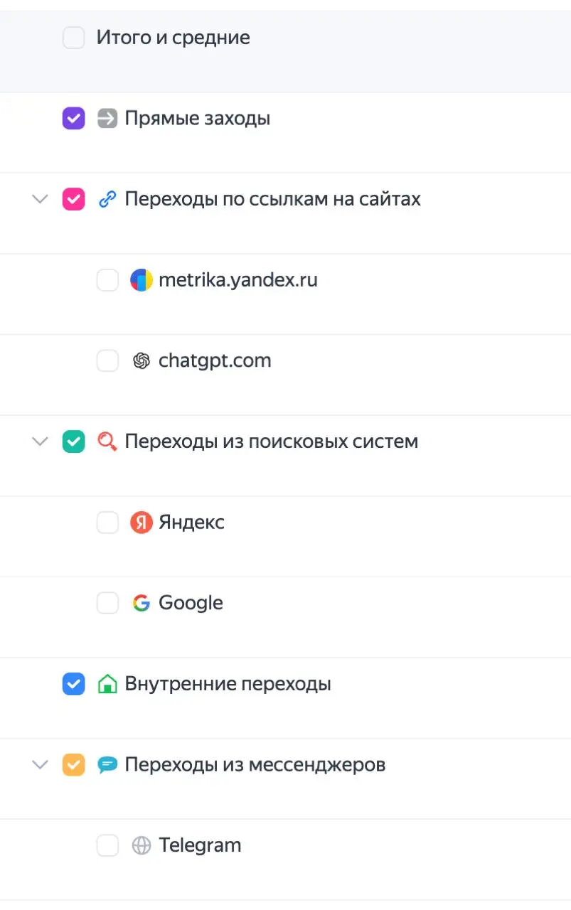 Спустя 12 дней после запуска проекта - мы попали в выдачу ChatGPT.
Всё-таки круто уметь в GEO маркетинге)
А это еще даже 30% сайта не проиндексировалось.
Вообще индексирование проходит как-то медленно | Сетка — социальная сеть от hh.ru