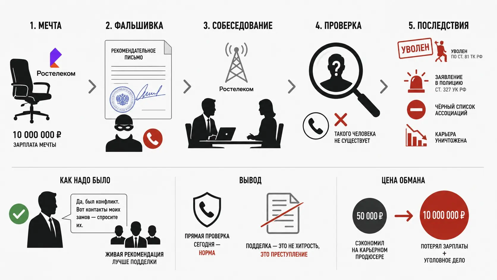 Как фальшивое рекомендательное письмо сожгло карьеру | Сетка — социальная сеть от hh.ru