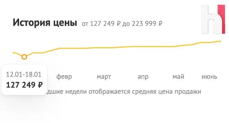 ОЗУ DDR5 на 128 ГБ уже стоит больше 200 тысяч рублей. Для сравнения: в начале года такие наборы продавались примерно за 120 тысяч, а год назад всего за 60 тысяч | Сетка — социальная сеть от hh.ru