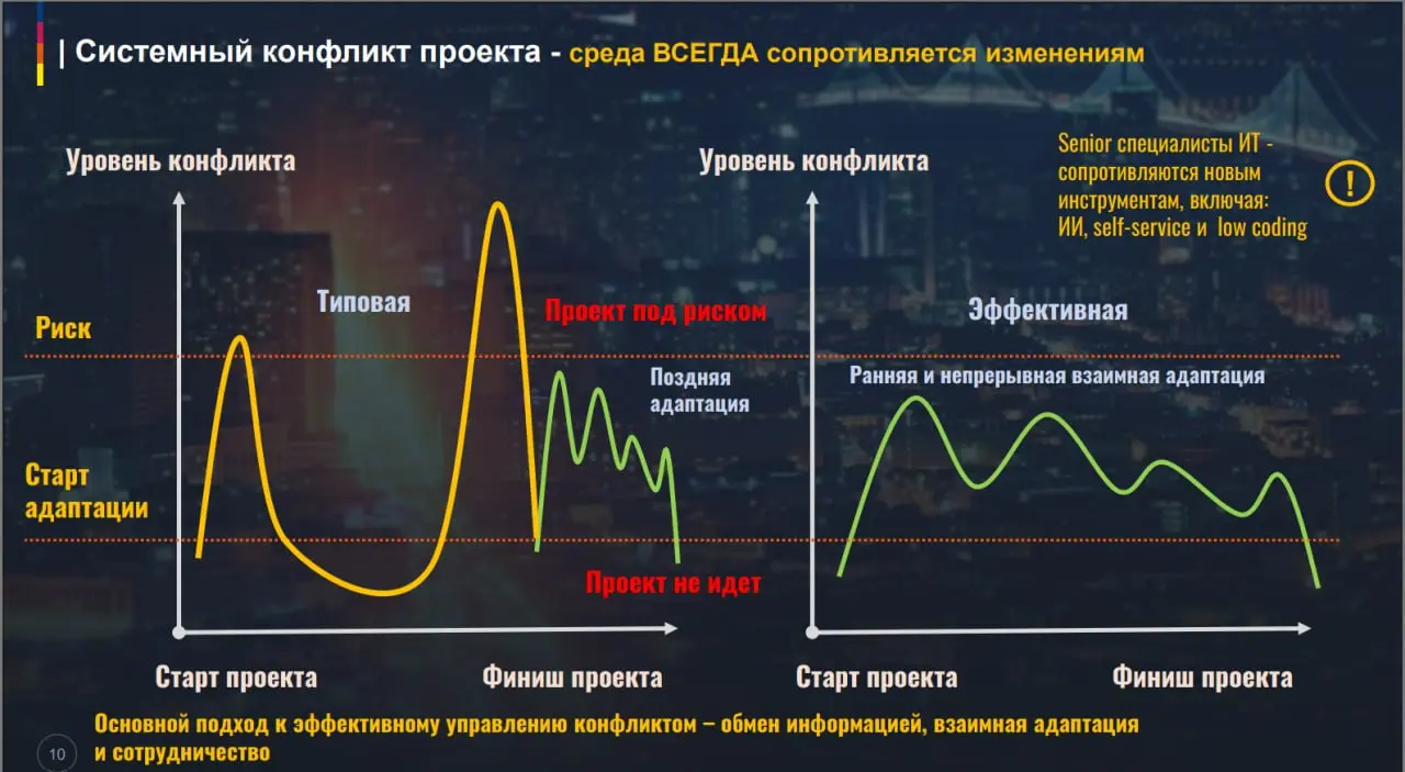 Адаптация как перманентный процесс | Сетка — социальная сеть от hh.ru