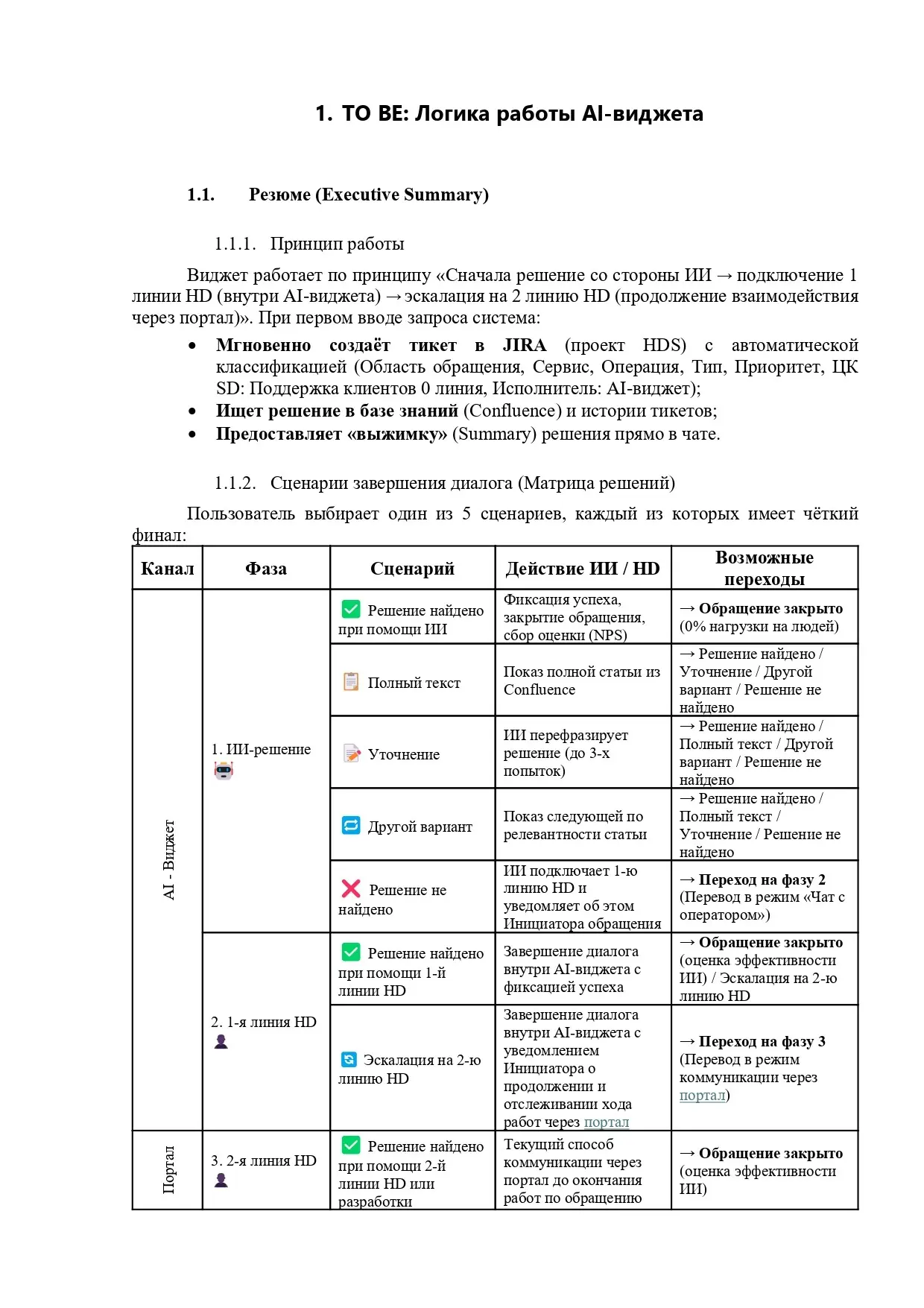 Как я подружил ИИ и людей в поддержке Аэроклуба | Сетка — социальная сеть от hh.ru