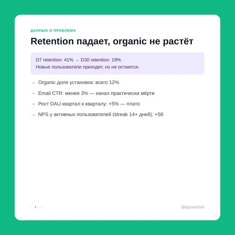 B2C app, 280K MAU, рост застрял на 5% — и $0 на рекламу. Продакт нашёл вирусную механику через «карточку гордости» и получил +38% DAU за 8 недель.
Вот как это решили | Сетка — социальная сеть от hh.ru