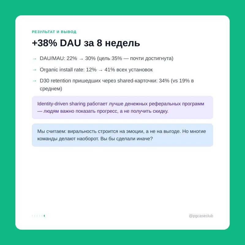 B2C app, 280K MAU, рост застрял на 5% — и $0 на рекламу. Продакт нашёл вирусную механику через «карточку гордости» и получил +38% DAU за 8 недель.
Вот как это решили | Сетка — социальная сеть от hh.ru