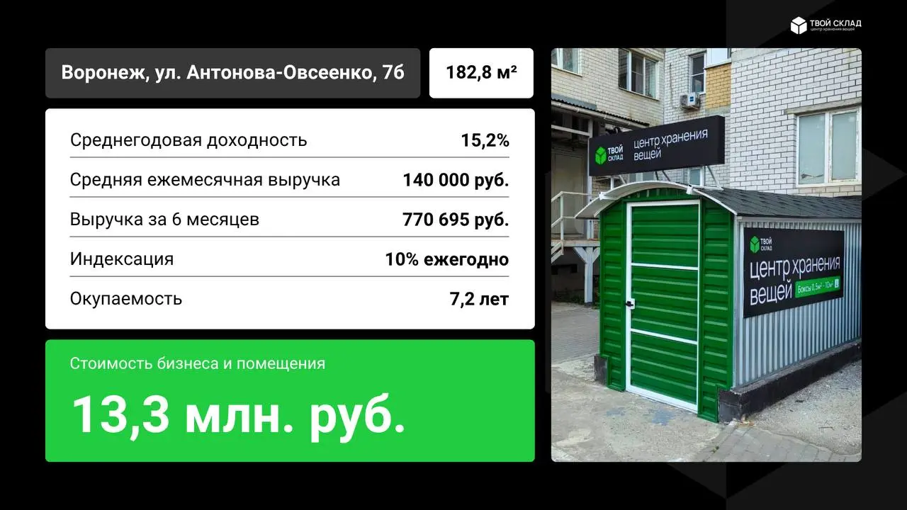 Продаётся ГАБ в Воронеже
📍 ул. Антонова-Овсеенко
Объект уже работает, процессы выстроены, загрузка 86%. Новый собственник получает действующий бизнес с понятной экономикой и прогнозируемым доходом | Сетка — социальная сеть от hh.ru