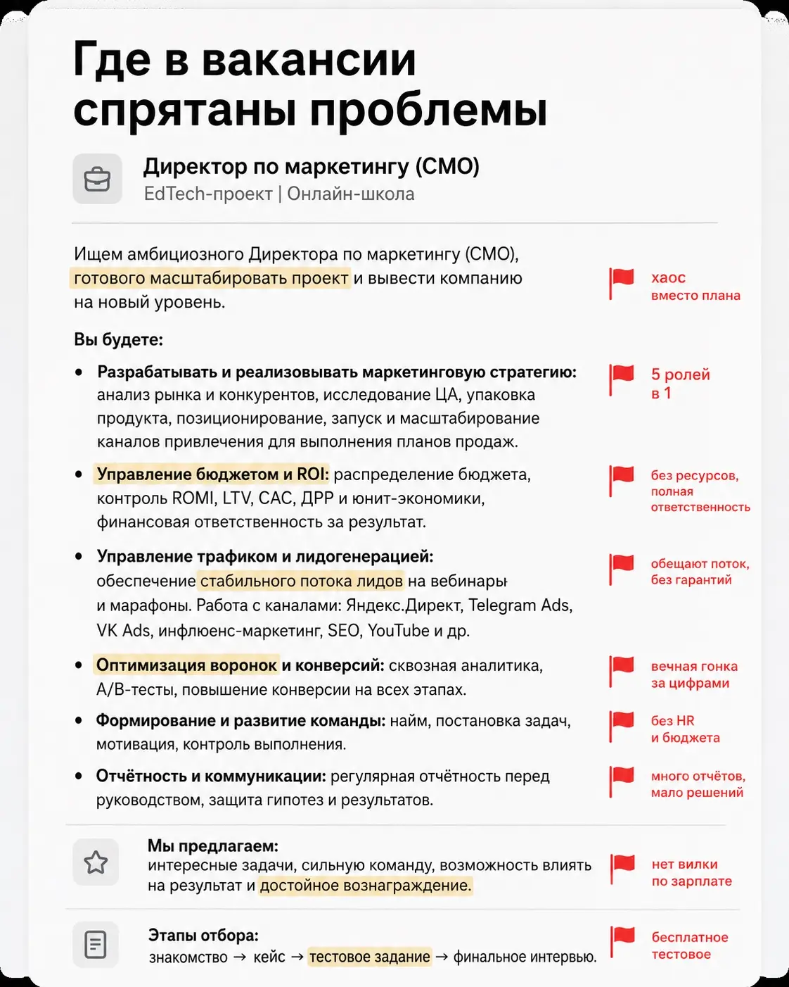 10 красных флагов вакансий маркетологов | Сетка — социальная сеть от hh.ru