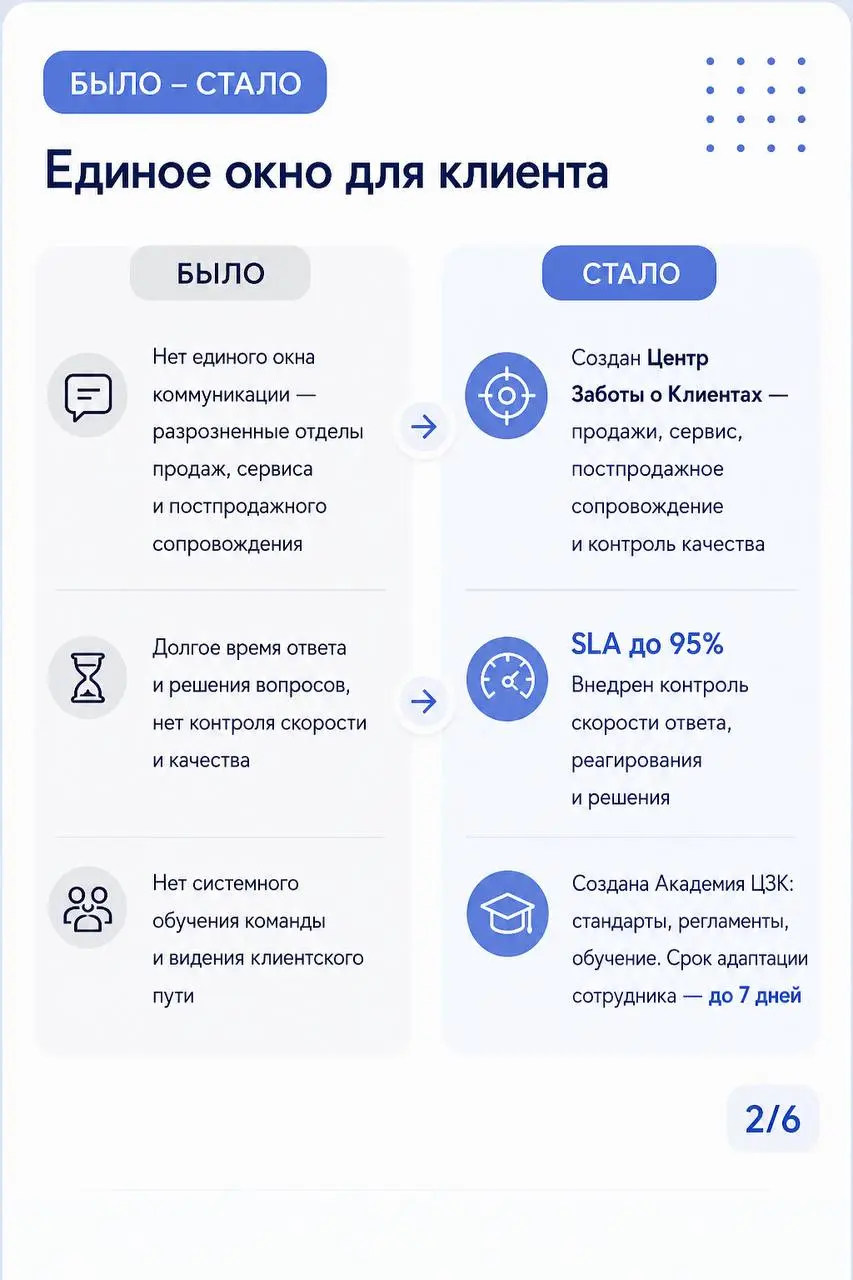 ✊🏼Сильный сервис — это баланс между счастьем клиентов и интересами бизнеса | Сетка — социальная сеть от hh.ru