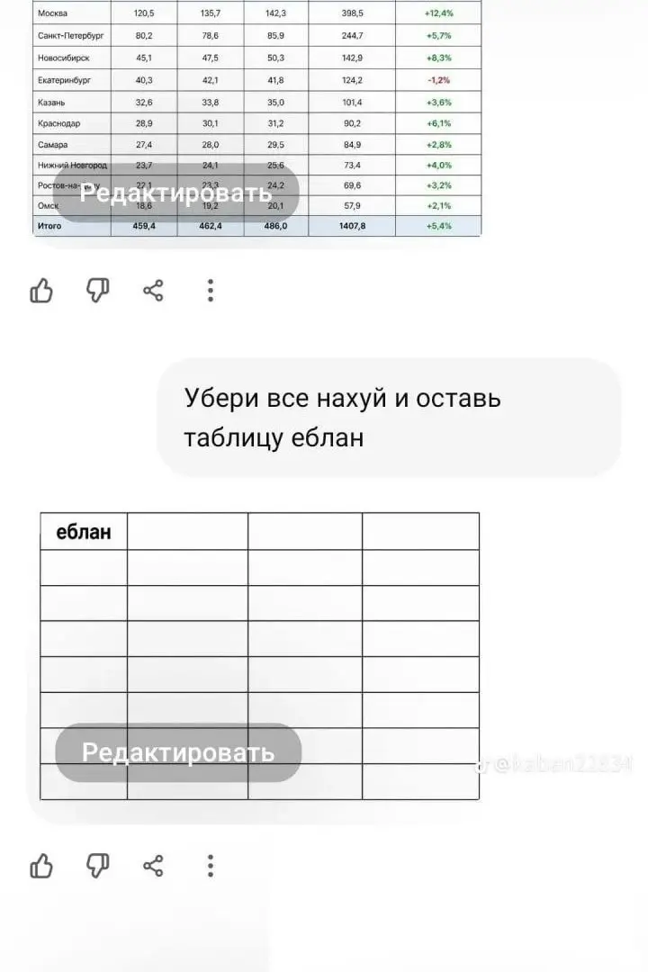Фотошоп, но смешно.
tg / max
В этом посте были ссылки, но мы их удалили по правилам Сетки | Сетка — социальная сеть от hh.ru