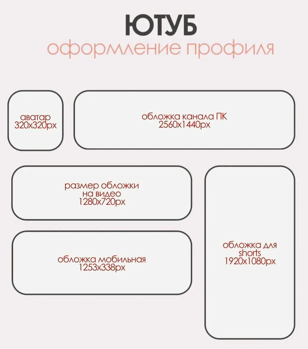 Ещё вот полезняшка вам для продуктивной новой недели) | Сетка — социальная сеть от hh.ru