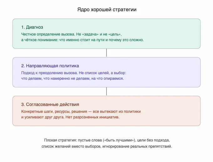По понедельникам 22.06.2026 | Сетка — социальная сеть от hh.ru