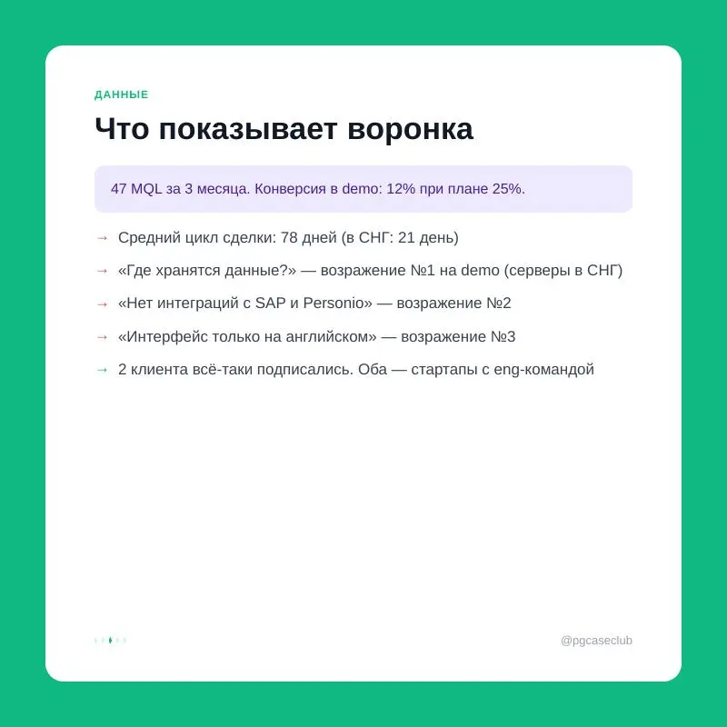 B2B SaaS, 3 месяца в Германии: 47 лидов, конверсия 12% при плане 25%. Серверы в СНГ, нет SAP-интеграций, интерфейс на английском — и $90K на всё | Сетка — социальная сеть от hh.ru