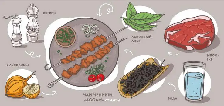 Коллеги из SquareMeal подготовили подборку лондонских послеобеденных чаепитий за 40 фунтов и дешевле за подачу.
Я как-то пропустил момент, когда стал модным шашлычный маринад на чае | Сетка — социальная сеть от hh.ru