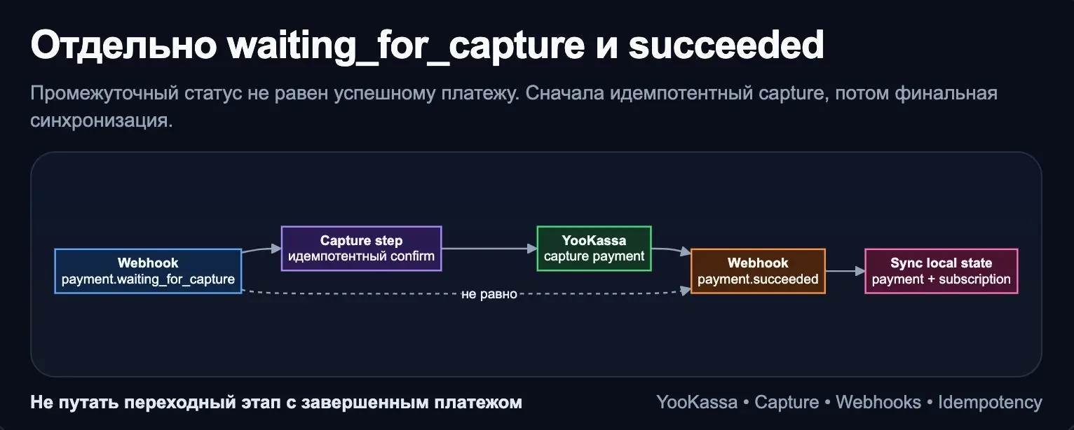 Django/LLM, ЮKassa - waitingforcapture и succeeded | Сетка — социальная сеть от hh.ru