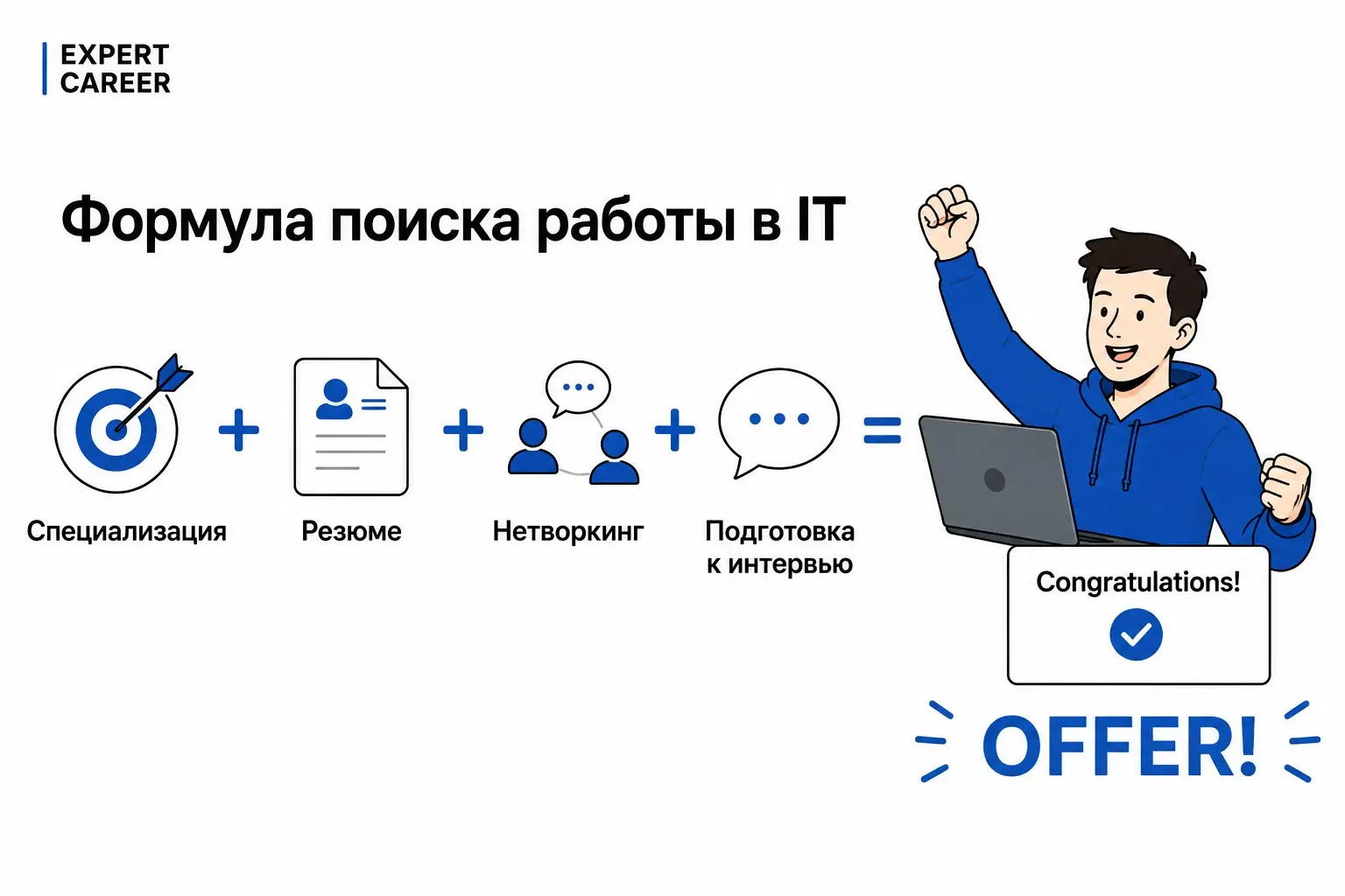 Эффективный поиск работы в IT: пошаговая стратегия
Коллеги, ловите чек-лист, который сэкономит вам недели рассылок. Искать работу в 2026 году нужно иначе.
🧩 Этап 1. Сбор данных (День 1‑2)
🚫 1.1 | Сетка — социальная сеть от hh.ru
