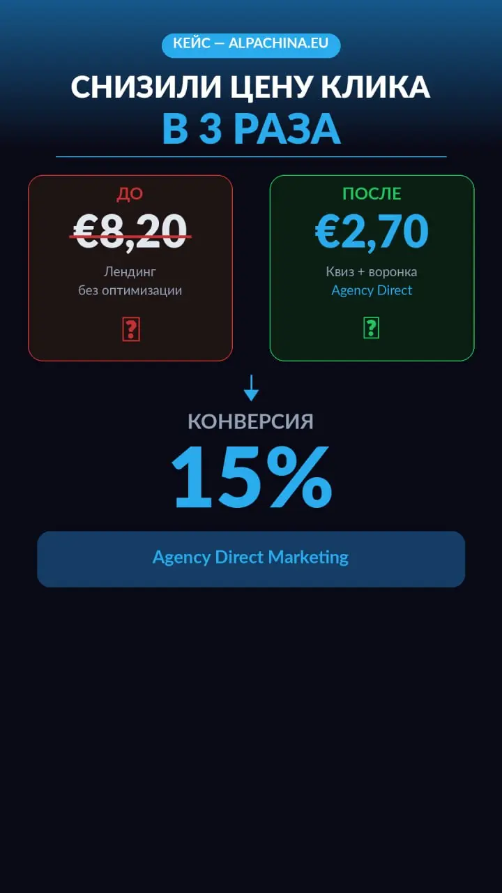 Сегодня вышел мой разбор на b2bpress.ru - кейс AlpaChina, карго из Китая.
Там мы сделали нестандартную вещь: убрали лендинг из воронки вообще. Основной точкой входа сделали Telegram-бот.
Логика такая | Сетка — социальная сеть от hh.ru
