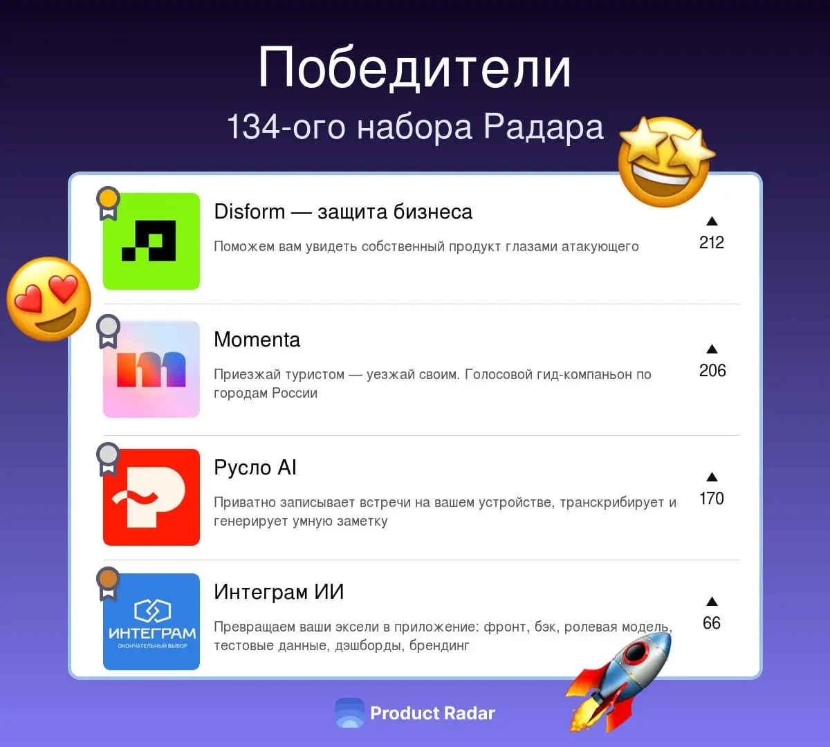 Победители прошлой недели на Радаре
134-й набор
🥇Disform — защита бизнеса
Поможем вам увидеть собственный продукт глазами атакующего
🥈Momenta
Приезжай туристом — уезжай своим | Сетка — социальная сеть от hh.ru