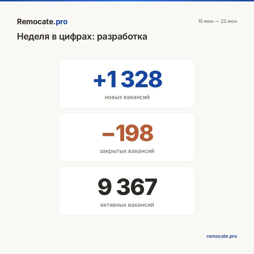 Remocate | Сетка — социальная сеть от hh.ru