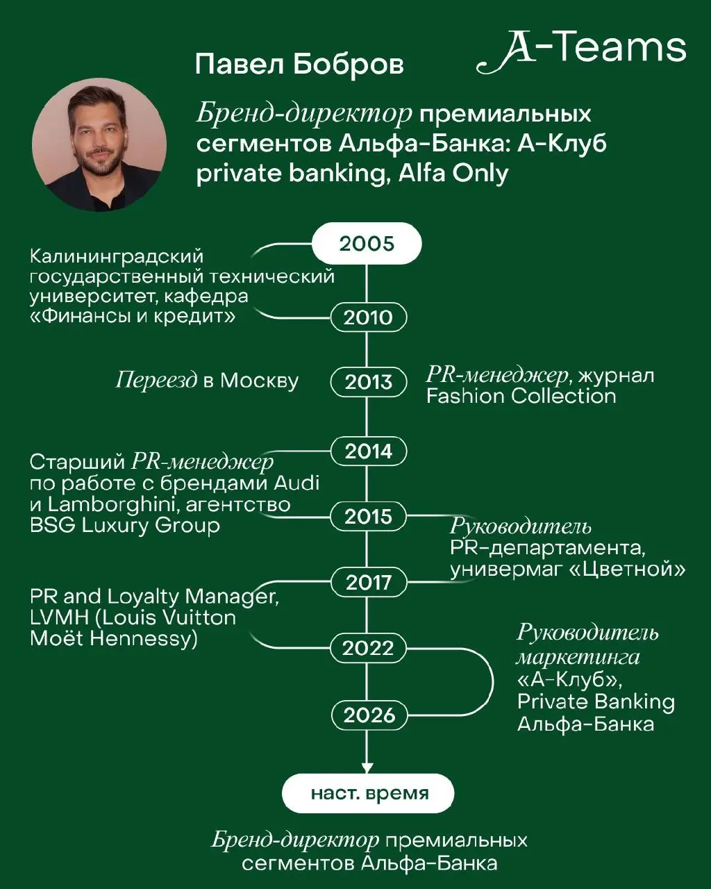 От PR и медиа до премиальных сегментов: Павел Бобров рассказал нам о своем карьерном пути
В рубрике #карьерныйпуть мы говорим со специалистами из индустрии о том, как строился их карьерный путь: через... | Сетка — социальная сеть от hh.ru
