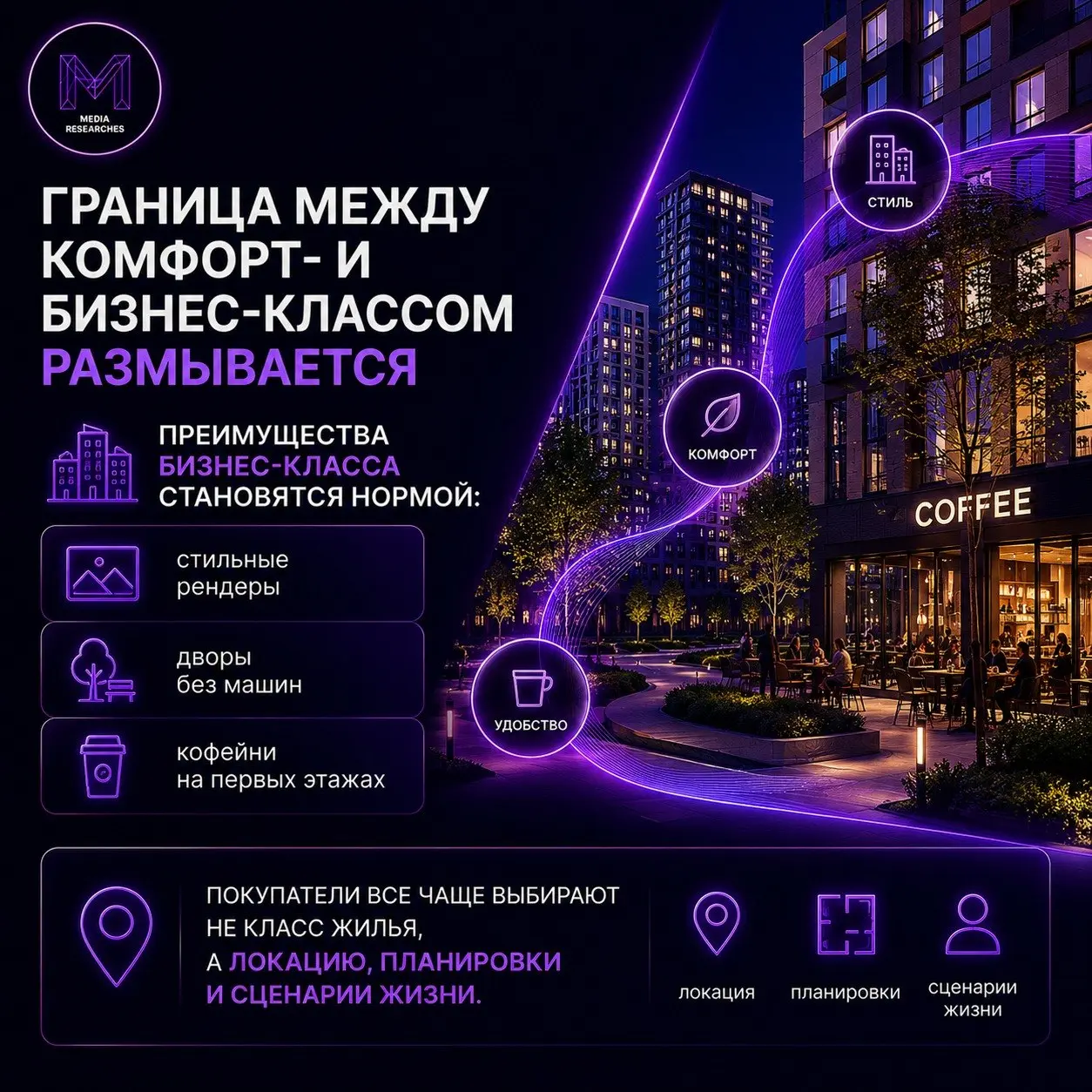 ⚡️ Граница между комфорт- и бизнес-классом в недвижимости постепенно размывается
➡️ Визуальный язык, рендеры и набор обещаний становятся все более похожими, поэтому сам ярлык «бизнес-класс» уже не вос... | Сетка — социальная сеть от hh.ru