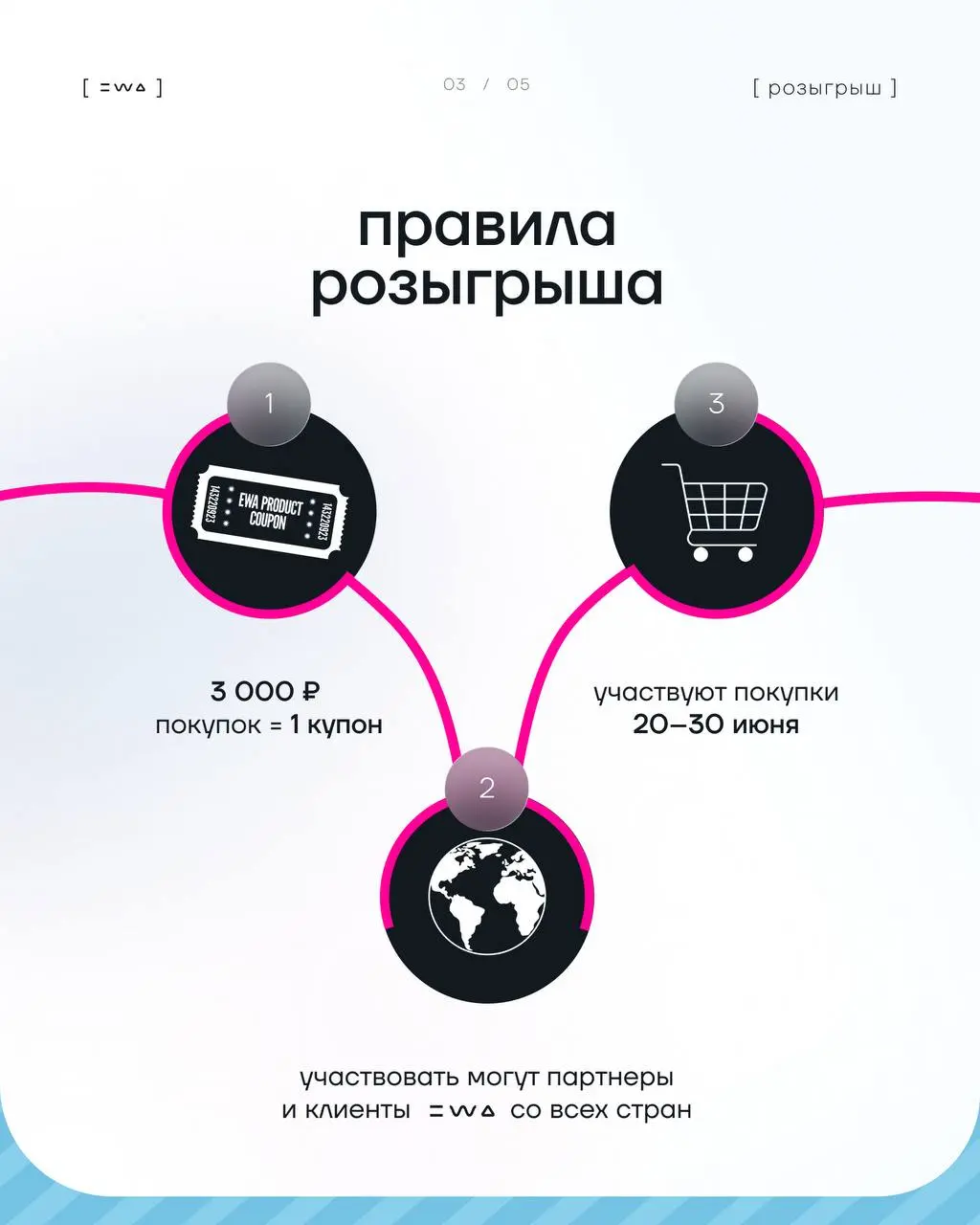 Поднимаем градус этого лета 😮‍💨
Давно мечтал проверить удачу? Твой момент настал ✊🏻
Мы запускаем розыгрыш, в котором собрали колоссальное количество подарков от EWA 🔥
Более 60 мощных лотов: от фирменн... | Сетка — социальная сеть от hh.ru