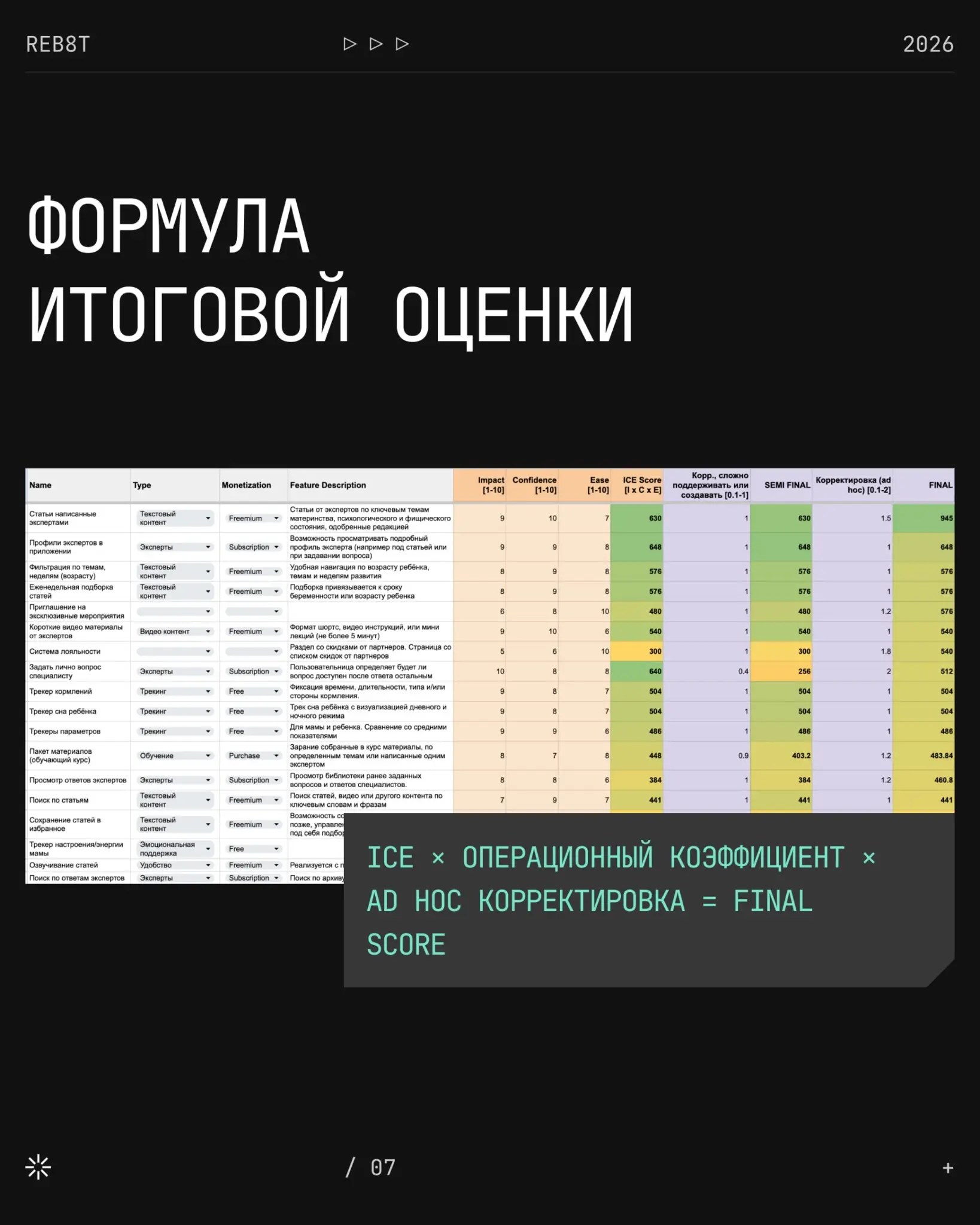 Как приоритизировать задачи в проекте по ICE | Сетка — социальная сеть от hh.ru