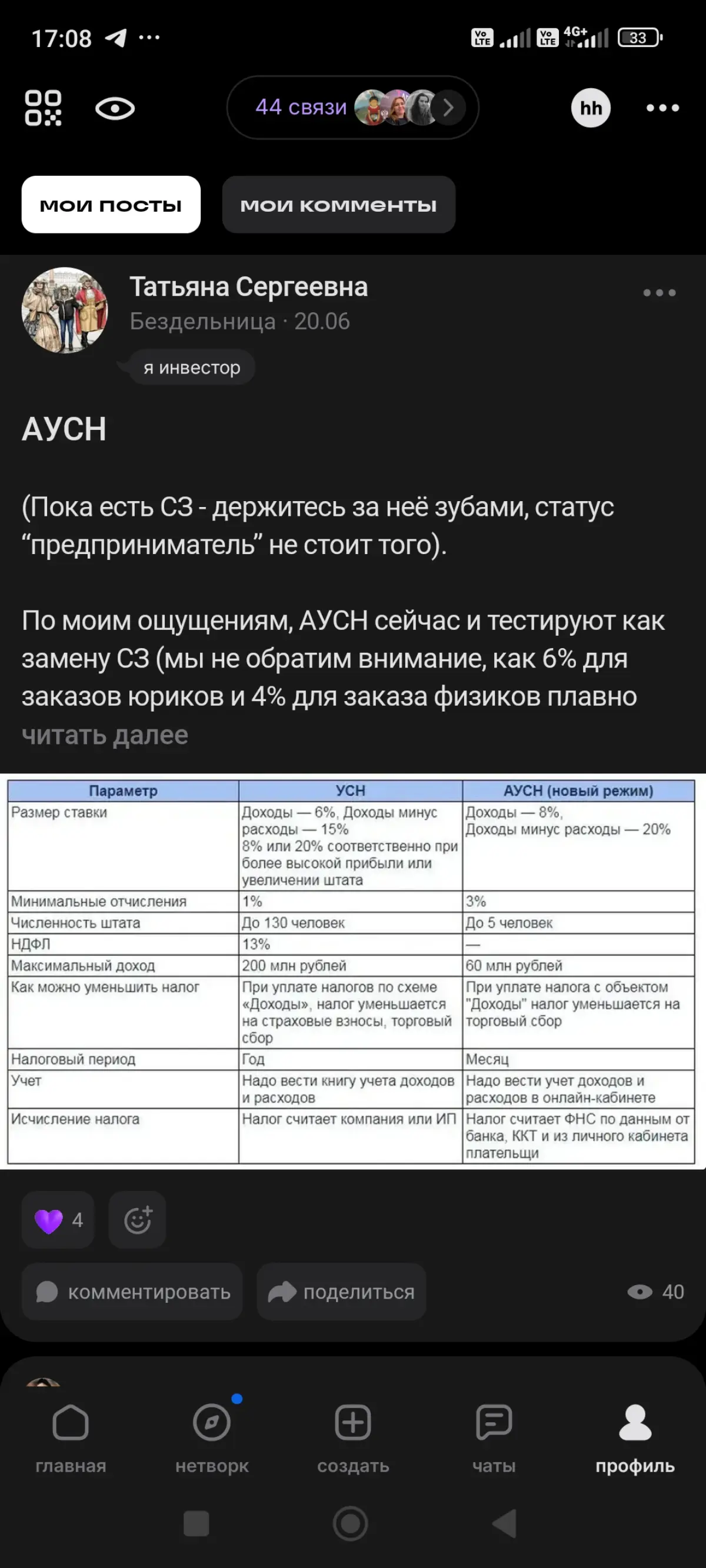 Пиши полезный контент говорили мне они🙄... | Сетка — социальная сеть от hh.ru