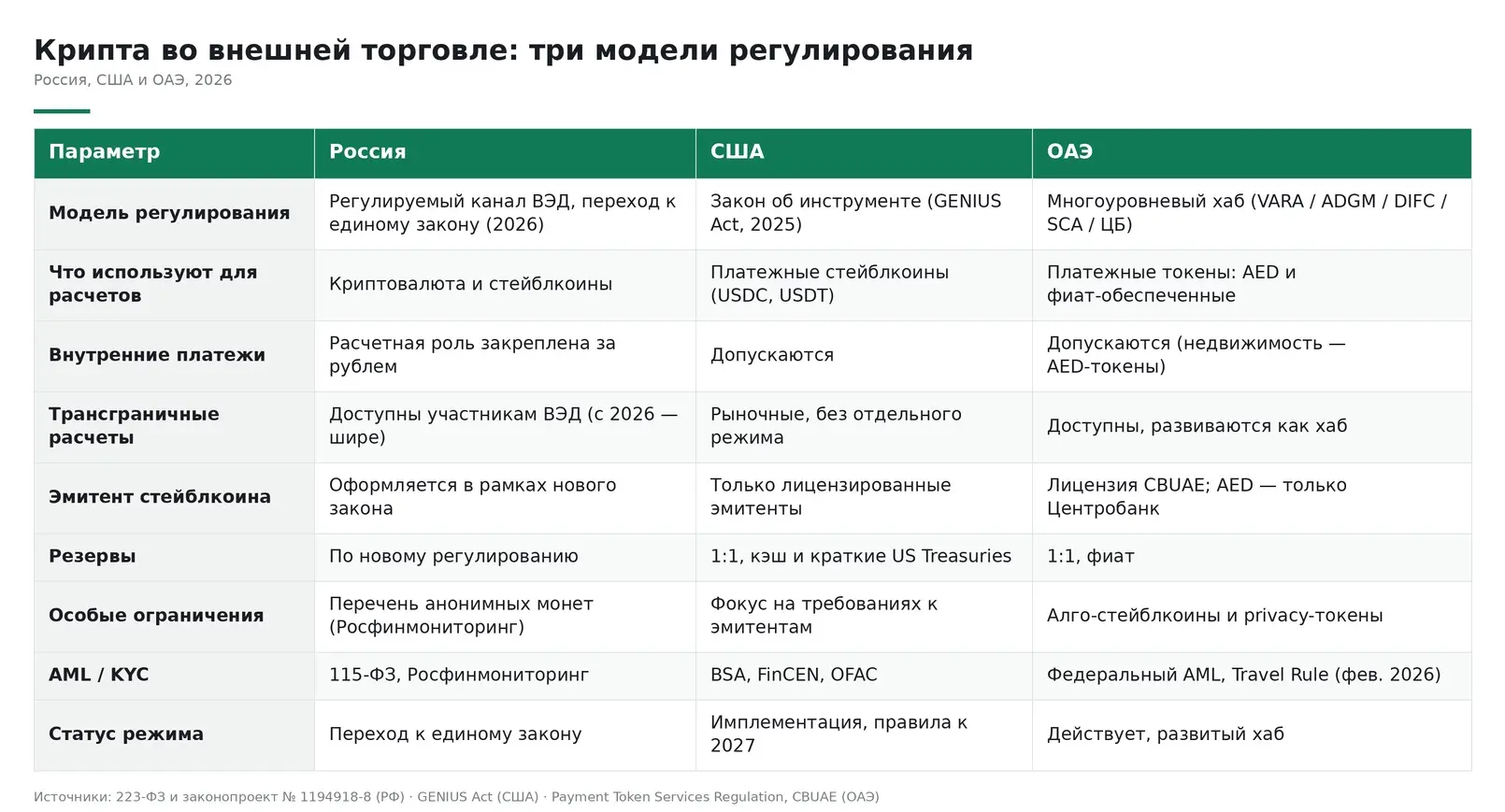 Крипта для внешней торговли: Россия выбирает свой путь | Сетка — социальная сеть от hh.ru