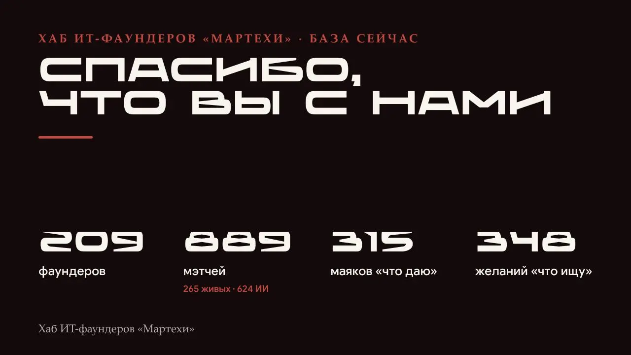 Демо-день 29 июля 17:00!
Ребята, спасибо каждому, кто с нами 🙏
Мы перешагнули 200 фаундеров в приложении и идём к цели — 100 пилотов. Планка дерзкая: сделать их за 100 дней | Сетка — социальная сеть от hh.ru