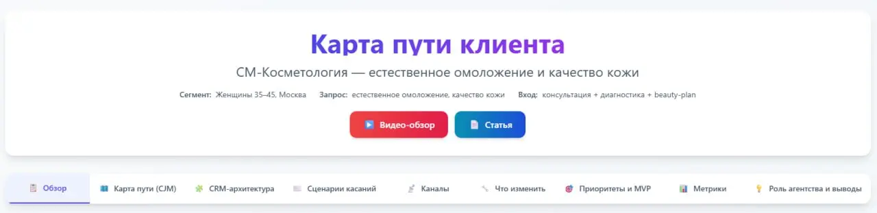 Готовим оч крутую штуку для медицины и бьюти. | Сетка — социальная сеть от hh.ru