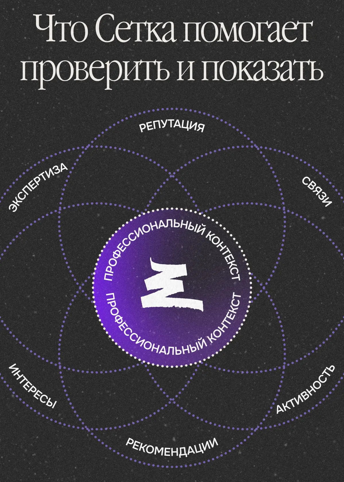 Как изменились найм и Сетка за два года | Сетка — социальная сеть от hh.ru