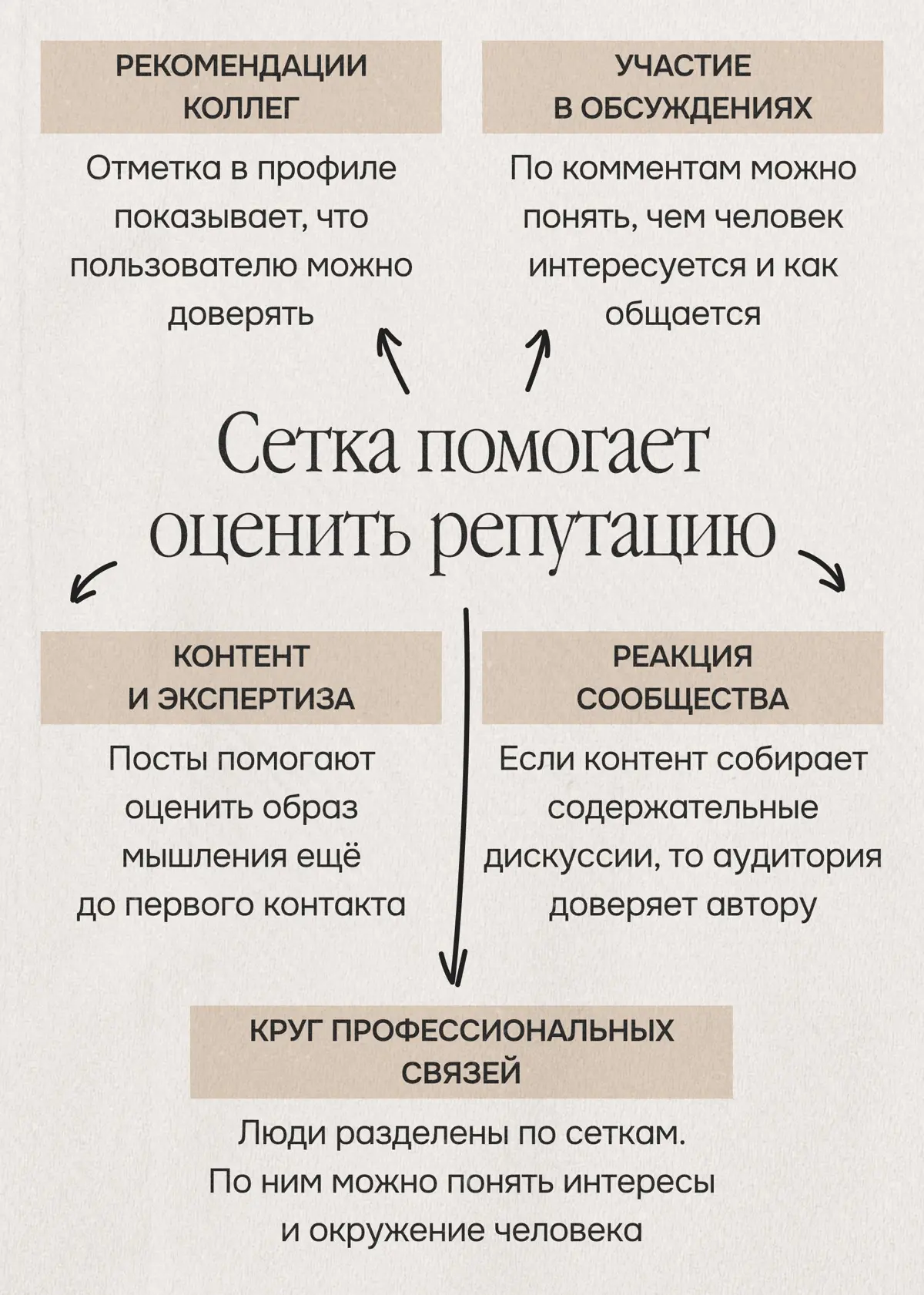 Как изменились найм и Сетка за два года | Сетка — социальная сеть от hh.ru