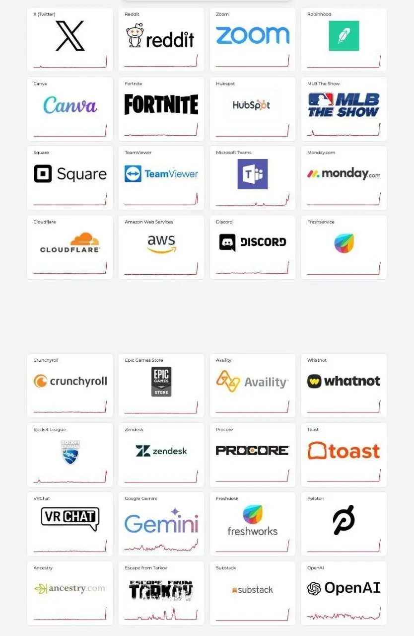 Работа множества сервисов по всему миру нарушилась из-за сбоя у Cloudflare.
Причиной стали проблемы в облачной инфраструктуре компании | Сетка — социальная сеть от hh.ru