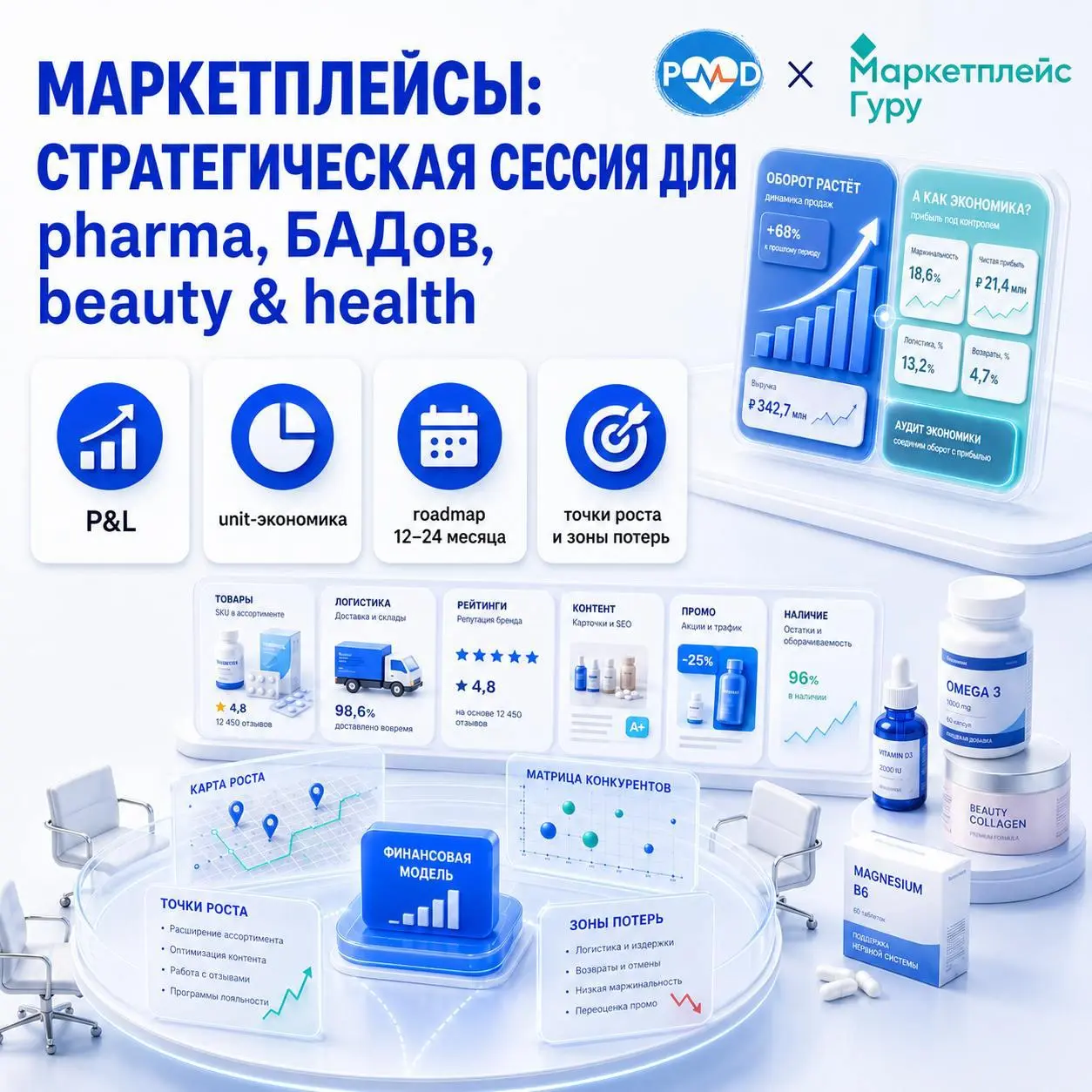 🤑 Пока фарма думает, как ей нормально работать с маркетплейсами, мы вместе с Marketplace Guru предлагаем не гадать по ощущениям, а провести стратегическую сессию | Сетка — социальная сеть от hh.ru