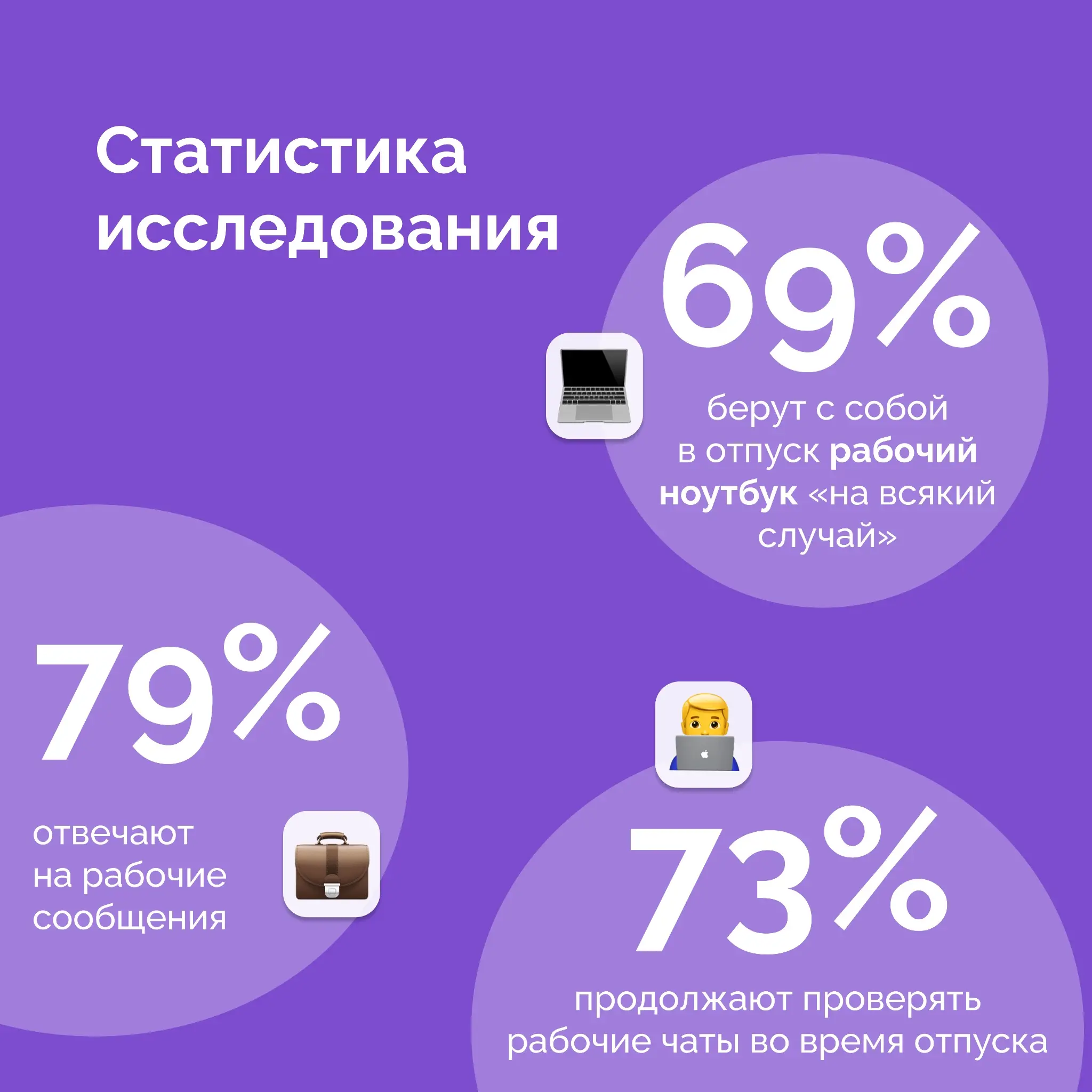 😬 Треть россиян признались, что их отпуск срывался | Сетка — социальная сеть от hh.ru
